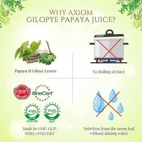 Axiom Ayurveda Giloye Papaya Juice